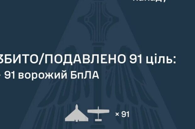 Россия атаковала Украину почти сотней дронов: ПВО обезвредило 91 беспилотник
