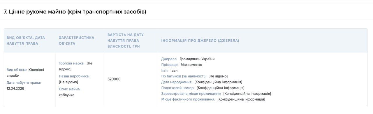 Голова Шостого апеляційного адмінсуду задекларувала каблучку за 520 тис. грн: джерелом коштів вказано третю особу