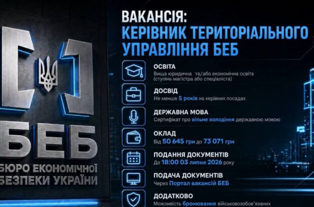 БЕБ оголосило конкурси на керівників територіальних управлінь у семи регіонах України