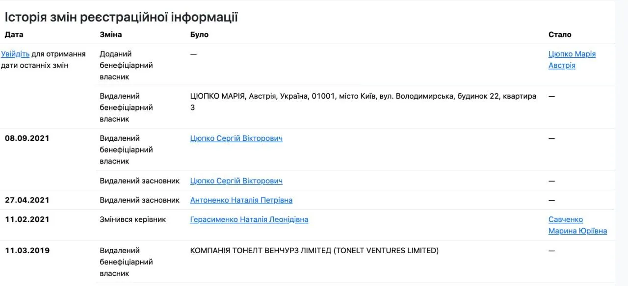  23 поверхи впритул до Лаври: хто дозволив фірмі з орбіти Цюпка будувати скандальний хмарочос?