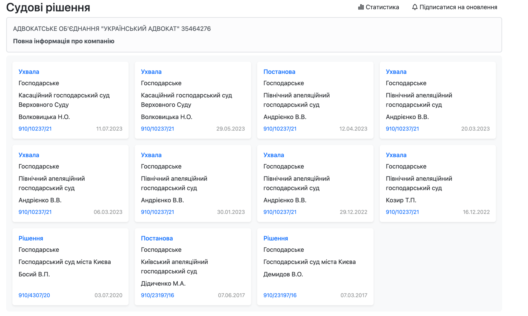 АО ''Украинский адвокат'' фигурирует в ряде производств