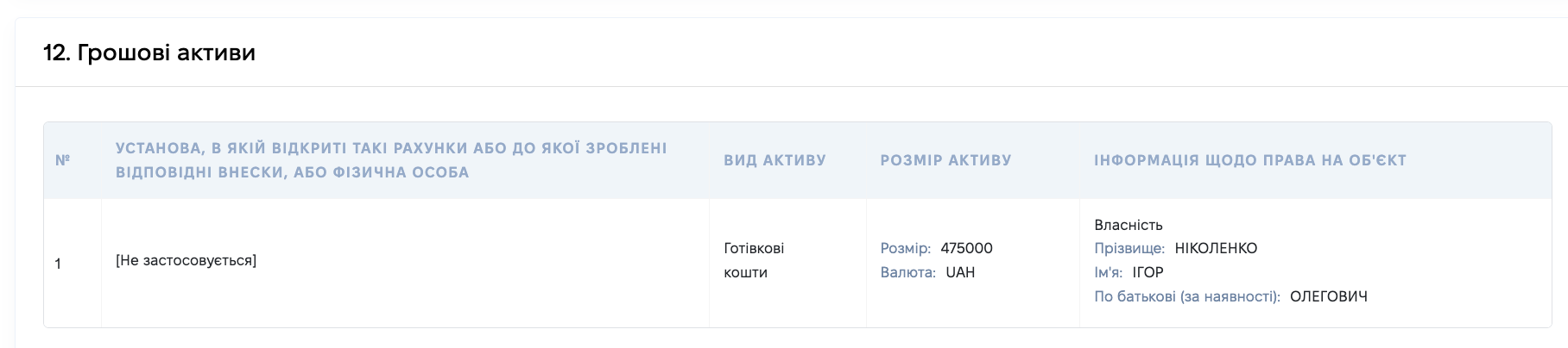 Фрагмент декларації за 2020 рік