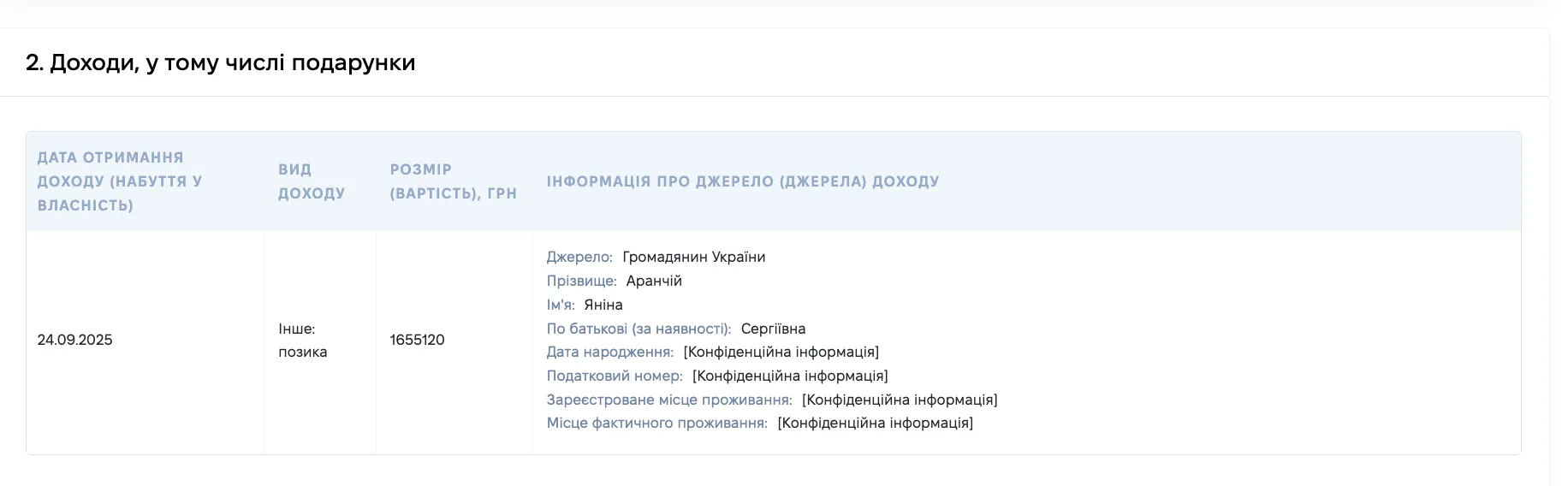 Сергей Балашов задекларировал ссуду от Янины Аранчий