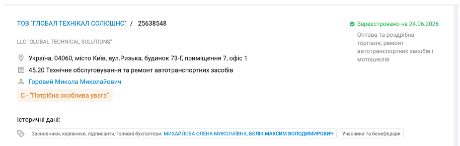 Максим Бєлік є історичним засновником ТОВ ''ГЛОБАЛ ТЕХНІКАЛ СОЛЮШНС''