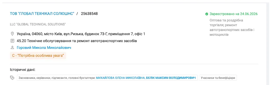 Максим Белик является историческим основателем ООО ''ГЛОБАЛ ТЕХНИКАЛ СОЛЮШНС''
