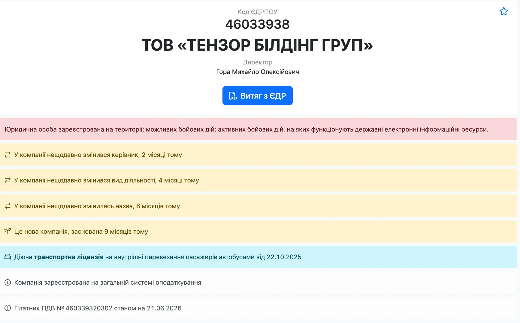 Відомості про ТОВ ''ТЕНЗОР БІЛДІНГ ГРУП''