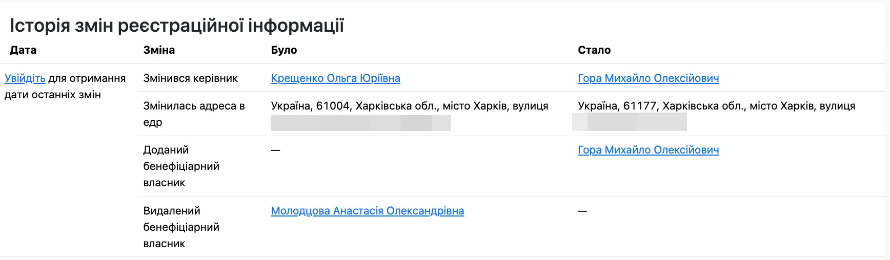 Відомості про ТОВ ''ТЕНЗОР БІЛДІНГ ГРУП''