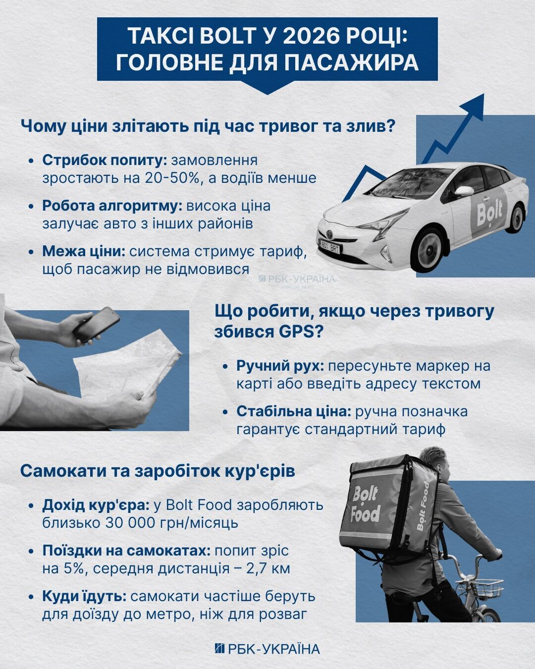 В Bolt объяснили резкий рост цен на такси во время тревог и блекаутов