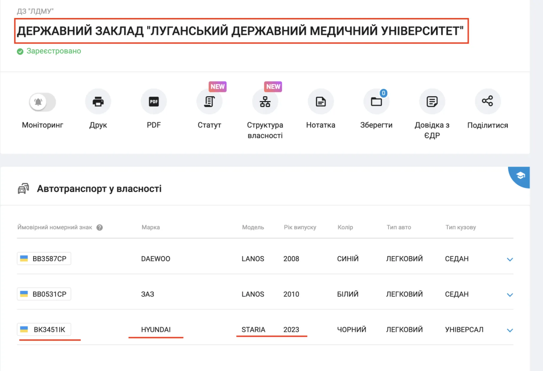 730 тисяч зарплати, 47 тисяч євро готівкою і нуль автомобілів: декларація ректора Луганського медуніверситету