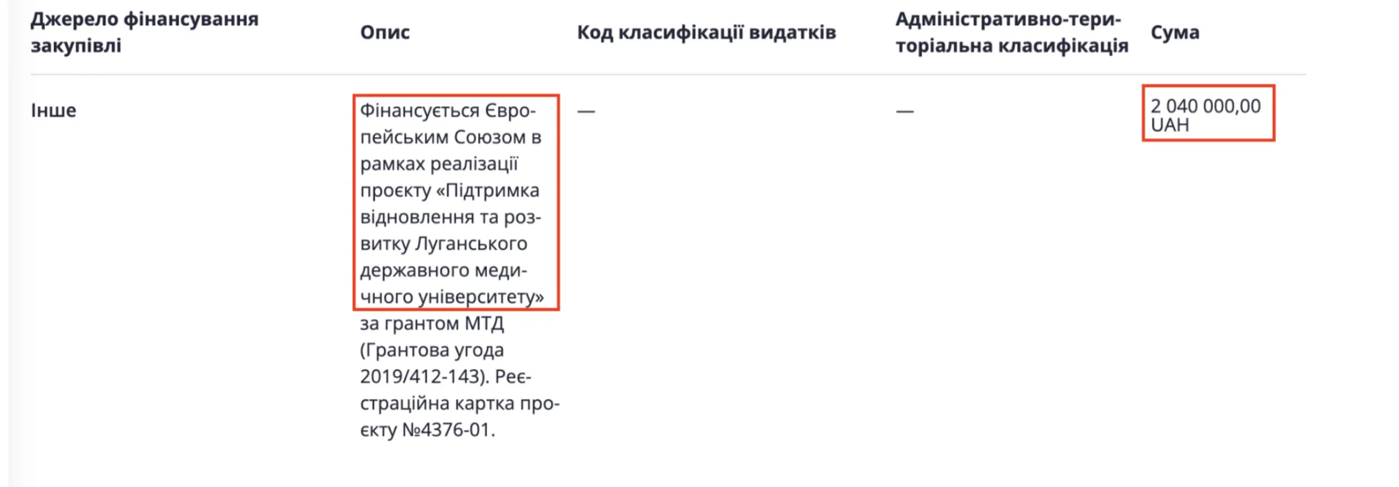 730 тисяч зарплати, 47 тисяч євро готівкою і нуль автомобілів: декларація ректора Луганського медуніверситету