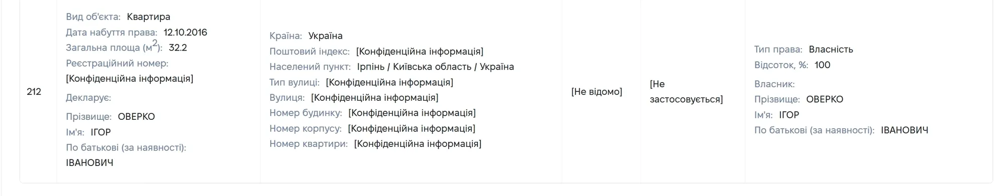 Депутат з Київщини задекларував 586 квартир: у власності після продажу залишилося 186