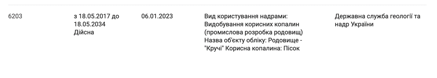 Офіс Генпрокурора скасовує незаконний спецдозвіл на видобуток піску на Київщині: що вирішить суд?
