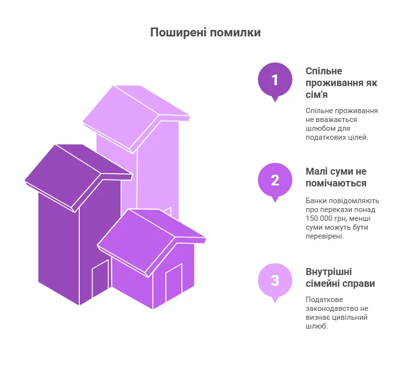 Переказав гроші коханій - заплати податок: ДПС пояснила правила для цивільних шлюбів