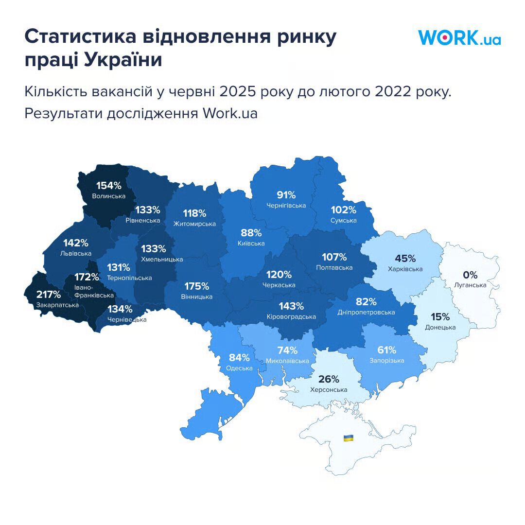 Рынок труда-2026: кого работодатели ищут активнее всего