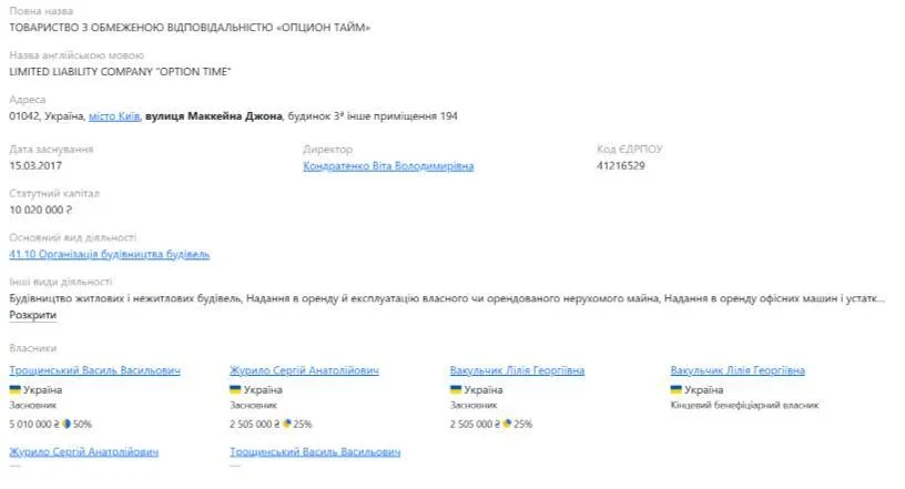 ООО ''ОПЦИОН ТАЙМ'' на Опендатабот
