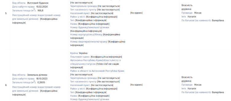 Заделанное жилье
