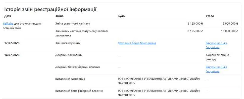 Смена бенефициаров в ООО ''КОМПАНИЯ ПО УПРАВЛЕНИЮ АКТИВАМИ „ИНВЕСТИЦИОННЫЕ ПАРТНЕРЫ“''