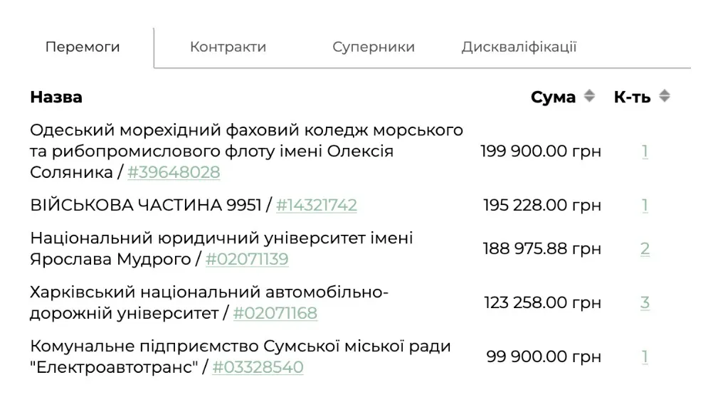 Ковбасна імперія Парамонова: десятки кримінальних справ, імовірний бізнес у Бердянську і мільярдні прибутки