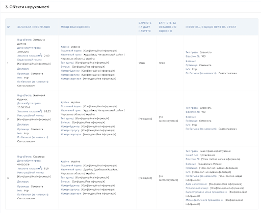 Мільйонні статки, етичні скандали і справа Finance.Ua: чим відомий прокурор Семенюта?