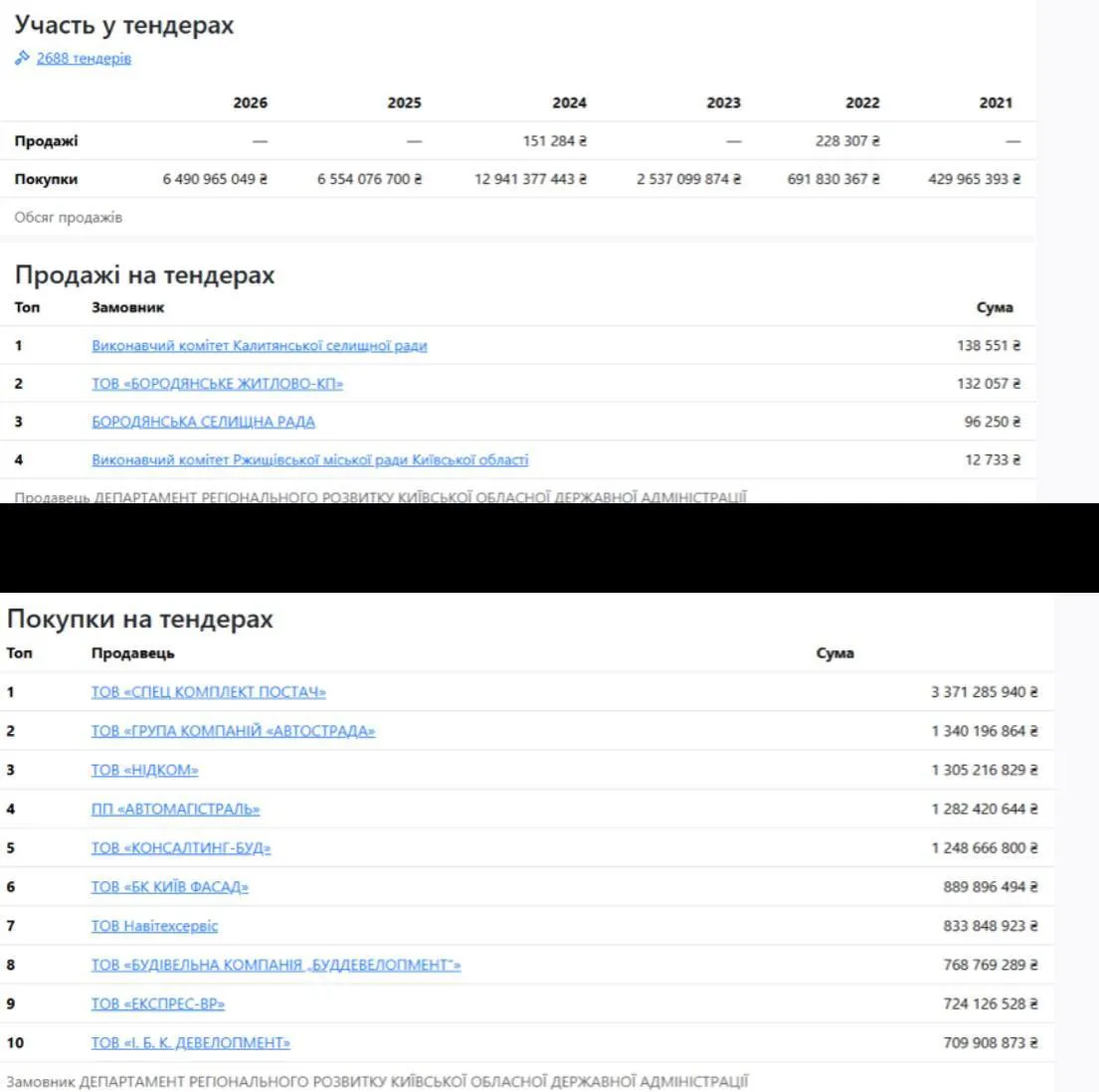 Інформація про закупівлі