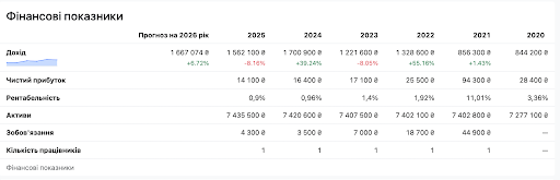 Мільйонні статки, етичні скандали і справа Finance.Ua: чим відомий прокурор Семенюта?