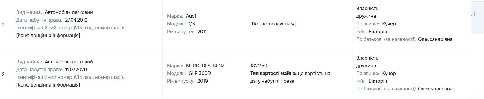 Криптоактивы на $5 млн и старые претензии НАПК: что известно о декларациях председателя ГРС Алексея Кучера