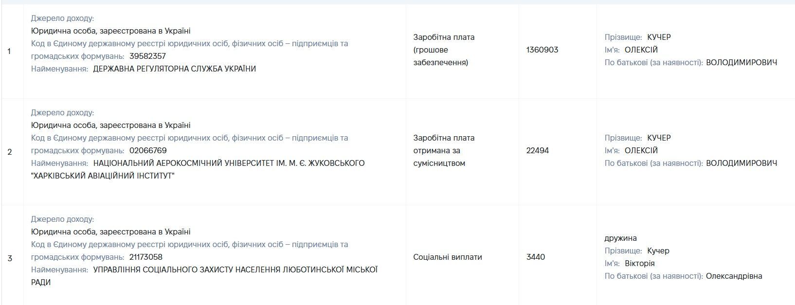 Криптоактиви на $5 млн і старі претензії НАЗК: що відомо про декларації голови ДРС Олексія Кучера