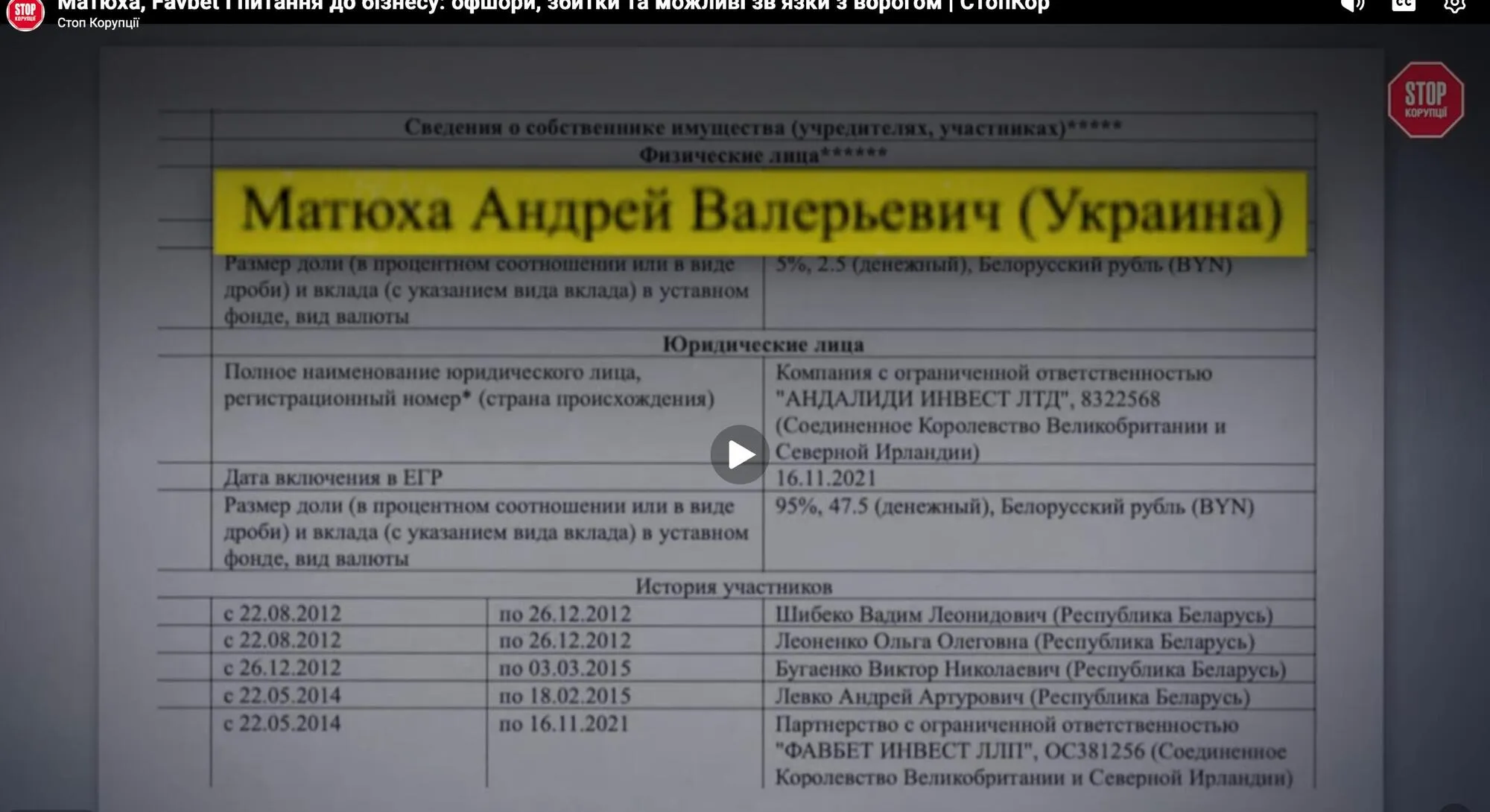 Favbet объявил о закрытии в Беларуси, но реестры говорят другое, – расследование