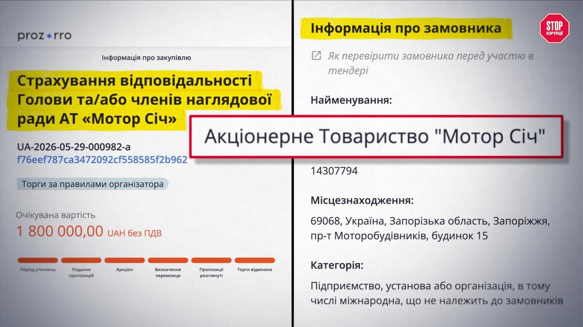 $4,5 млрд позов, ліквідований банк і тисячі скорочених: що стало з ''Мотор Січчю'' після націоналізації