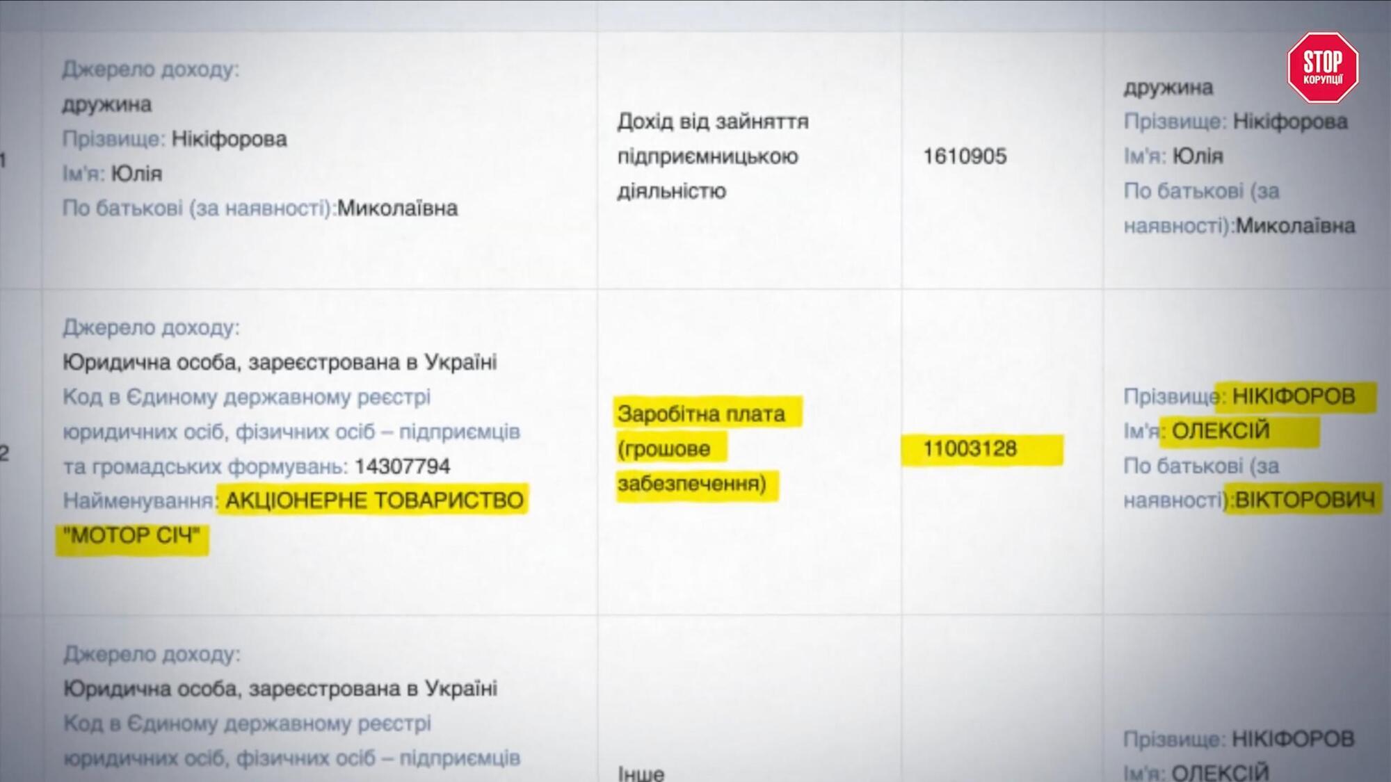 $4,5 млрд позов, ліквідований банк і тисячі скорочених: що стало з ''Мотор Січчю'' після націоналізації