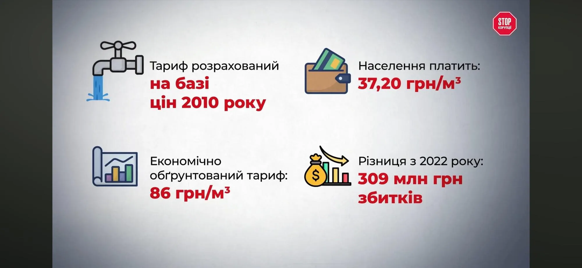 21 миллион долга и панамский бенефициар: что скрывает концессия водоканала Белой Церкви