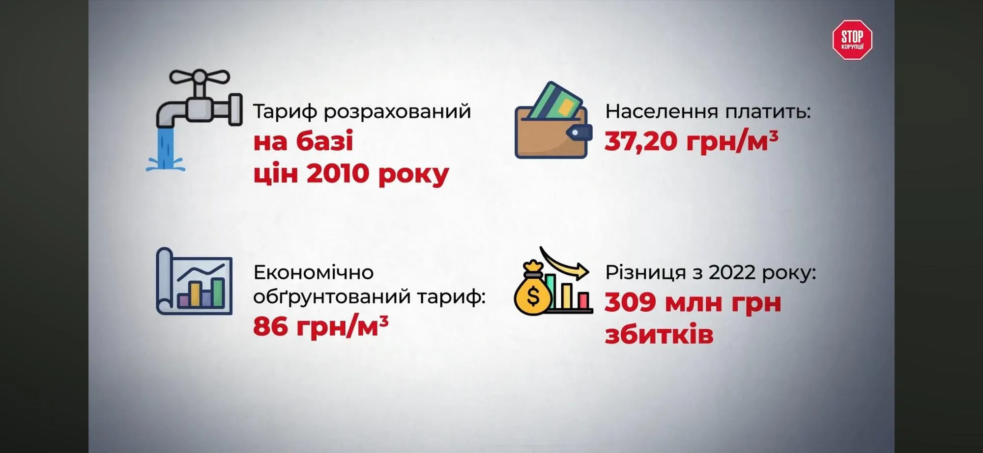 Тариф с 2010 года: почему водоканал Белой Церкви ежегодно теряет сотни миллионов