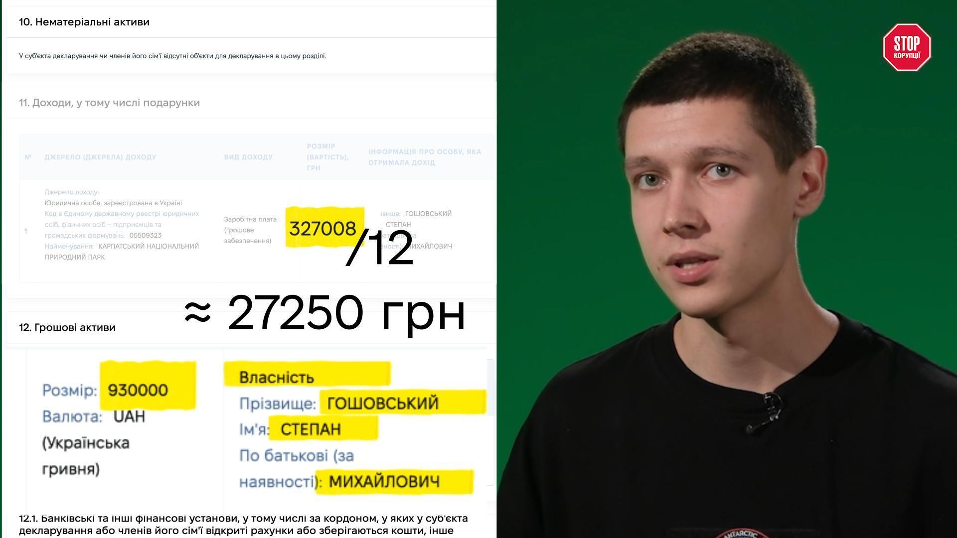 При зарплаті до 30 тис. грн на місяць у декларації Гошовського — 930 тисяч гривень готівкою
