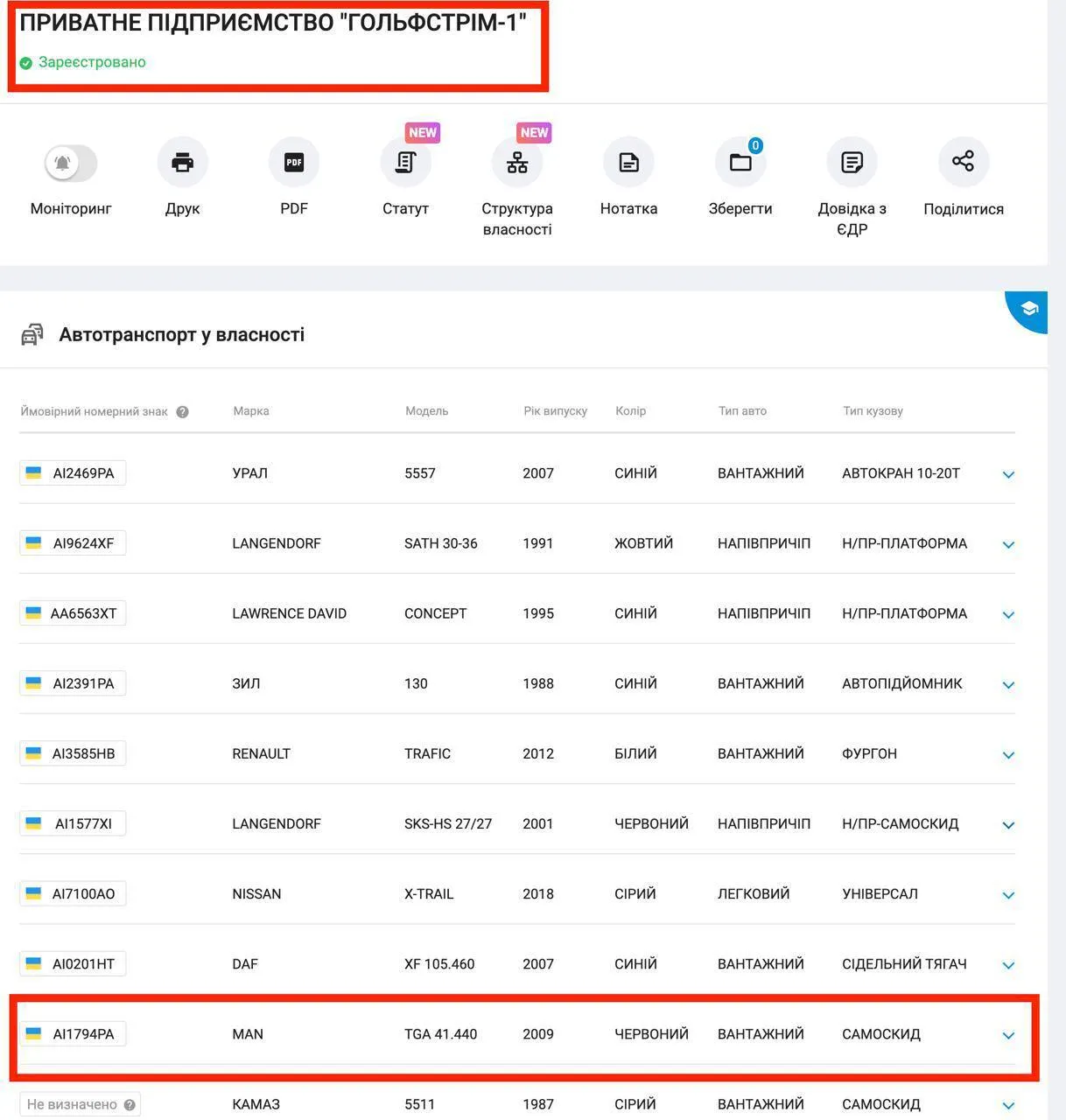 Песчаная схема под Макаровым