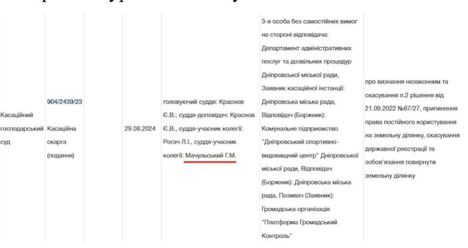 Фемида для ''Аристократов'': как судья Мачульский приобрел элитное жилье после вердикта в пользу застройщика?