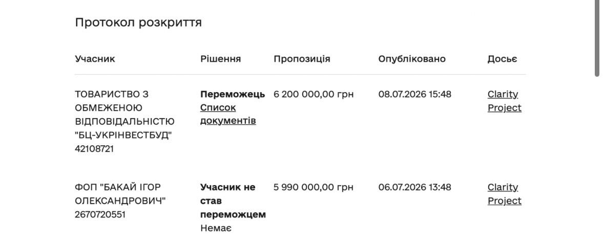Фирма нардепа Горбенко за 6,2 млн грн приобрела участок под высотку в Белой Церкви: что известно?