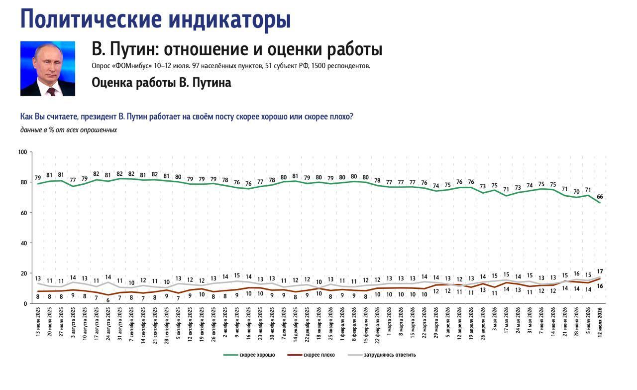 Крим стає пасткою для рф: The Economist заявив про втрату російського контролю над півостровом