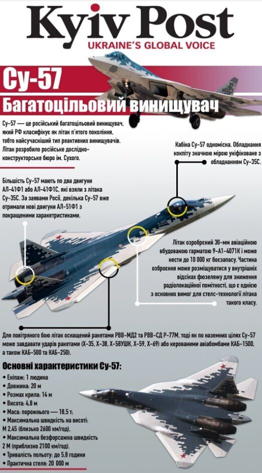 Українці могли ''перепрошити'' російську ППО та змусити її збити власний Су-57 — InformNapalm