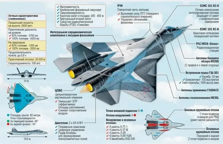 Упал новейший российский истребитель Су-57, – очевидцы