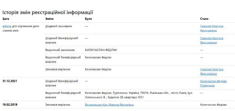 Директорка ''УЗМАН ТРЕЙДИНГ'' Марина Босаковська-Кан