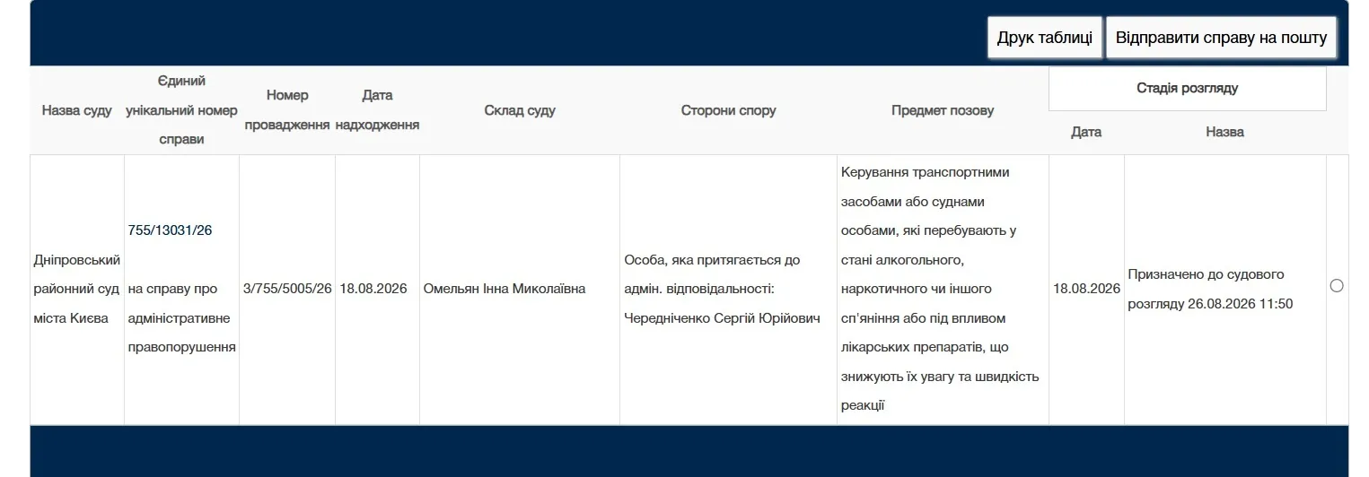 Прокурора зупинили на мосту Патона з ознаками сп’яніння: суд розгляне справу 26 серпня