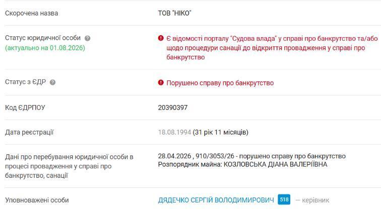 Профіль ТОВ ''НІКО''