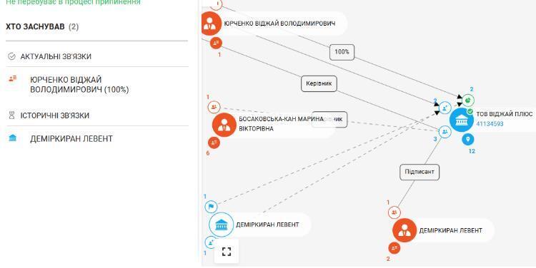 Директор ТОВ ''ВІДЖАЙ ПЛЮС'' громадянин Туреччини Левент Деміркиран