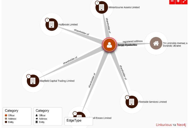  Mayfield Capital Trading Limited, Winterbourne Assets Limited, Holywell Estate Limited, Fleetside Services Limited та Hullbrook Limited  у міжнародній  базі ICIJ Offshore Leaks