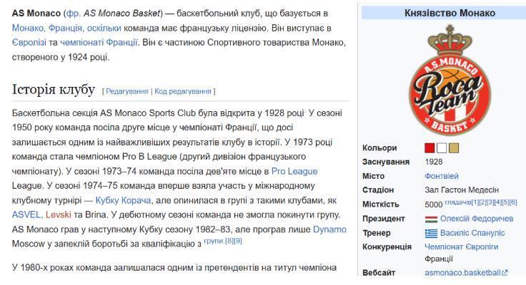 Баскетбольний клуб ''Монако''