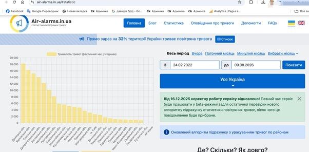 Пустир за 61 млн або рейдерство по-полтавськи: як прокуратура створює підстави для банкрутства інвестора?