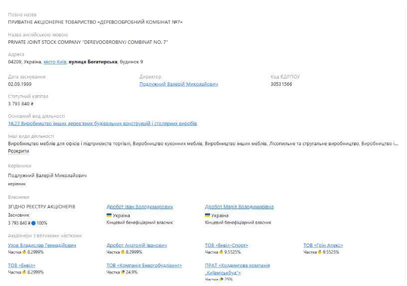 Бенефіціари ПАТ ''Деревообробний комбінат №7''