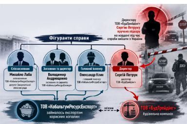 Компанії та пов'язані з розробкою кар'єра особи