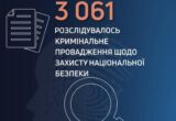 Від початку великої війни майже 1,4 тис. правоохоронців отримали підозри у справах про держзраду, — ДБР