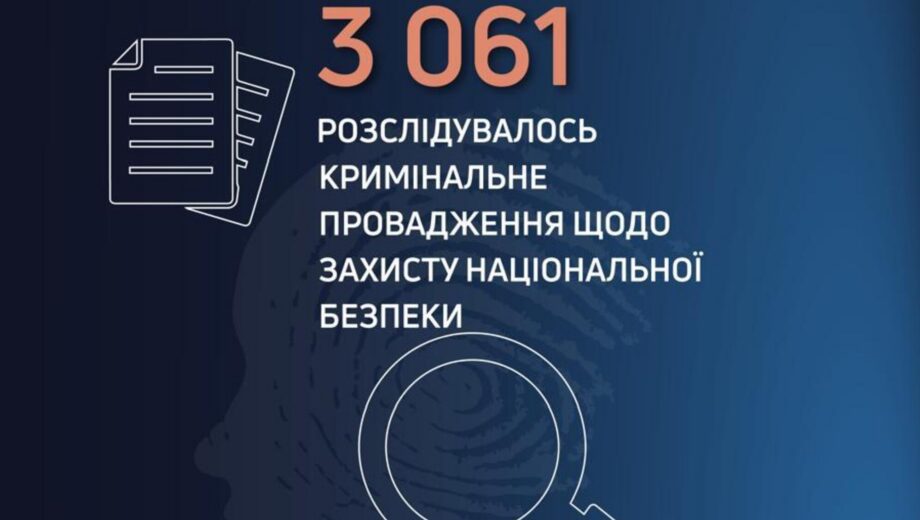 Від початку великої війни майже 1,4 тис. правоохоронців отримали підозри у справах про держзраду, — ДБР